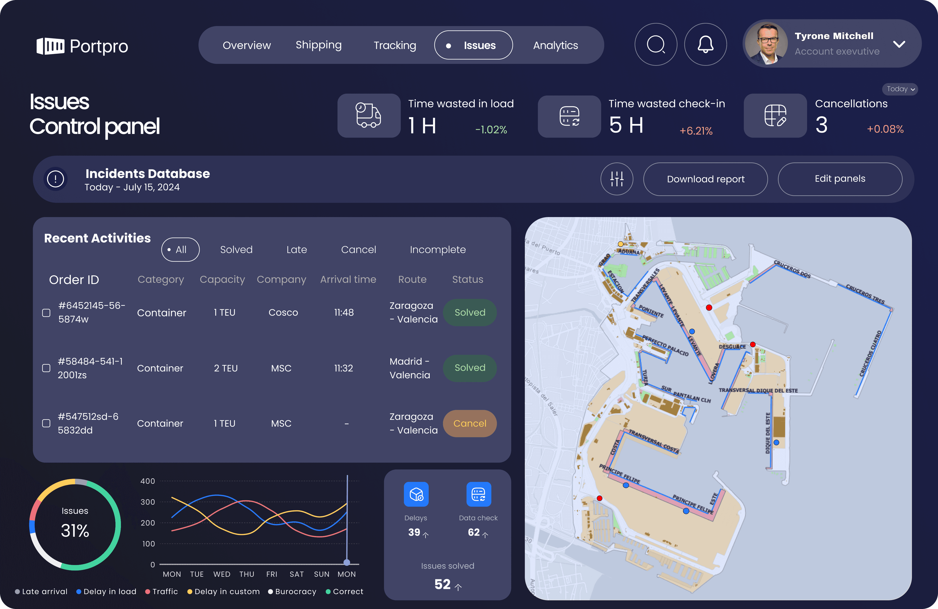 Dashboard — Issues control