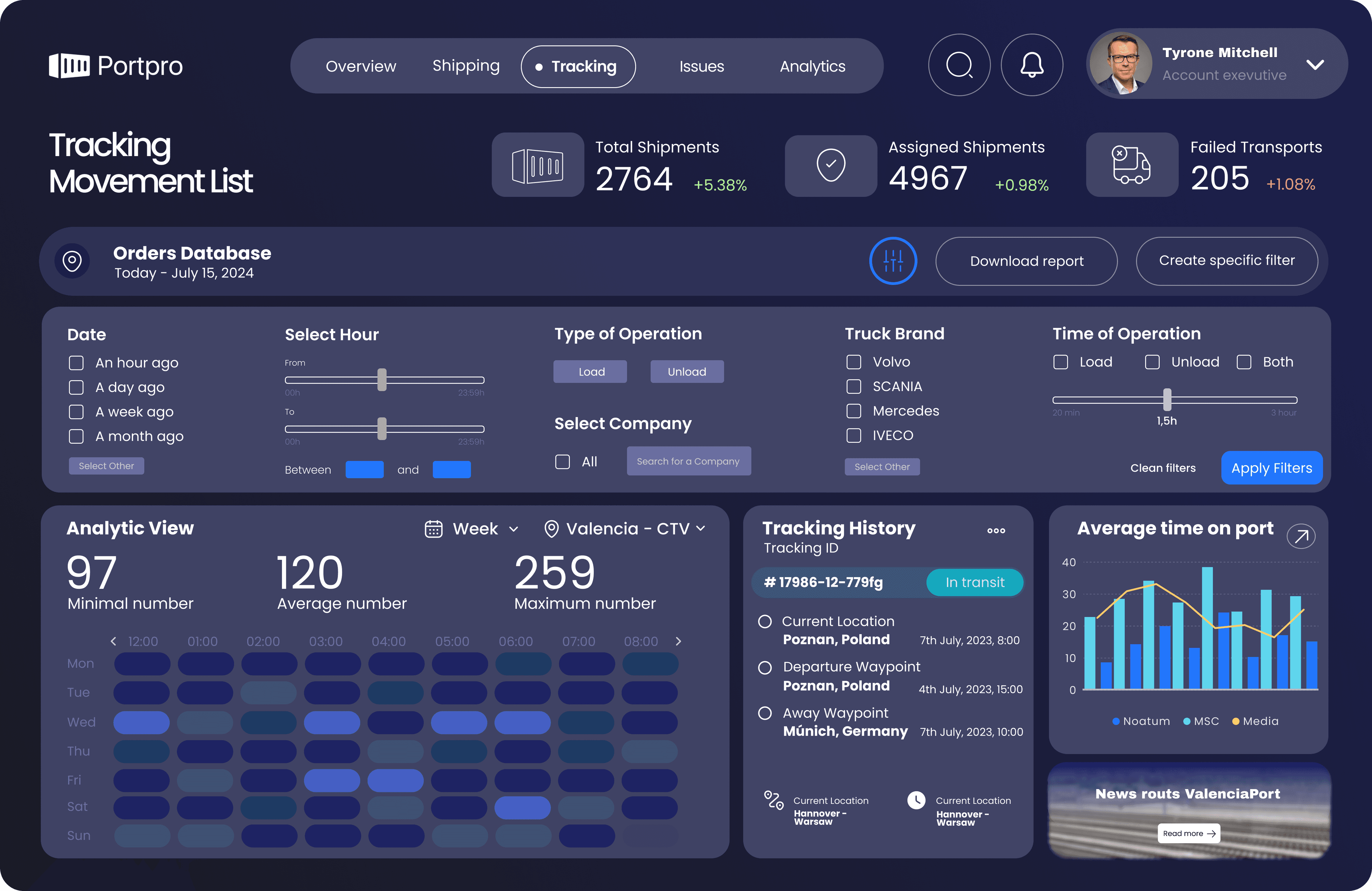 Dashboard — Tracking list