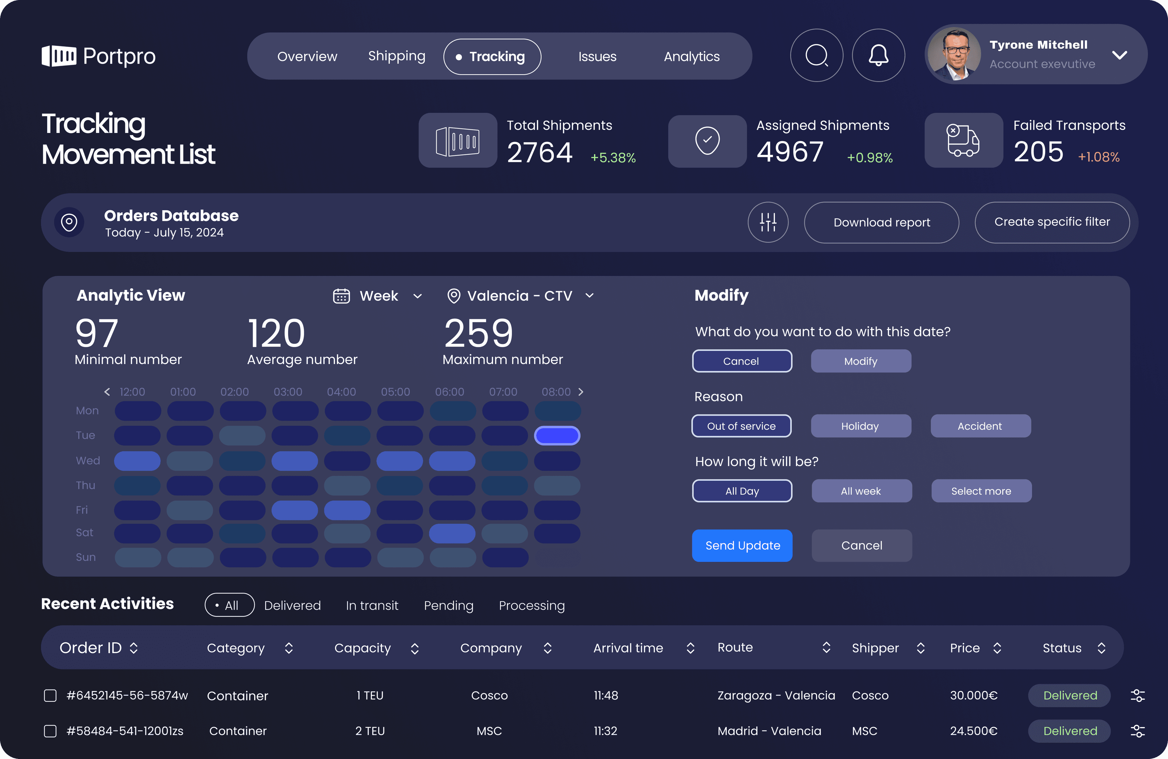 Dashboard — Tracking history