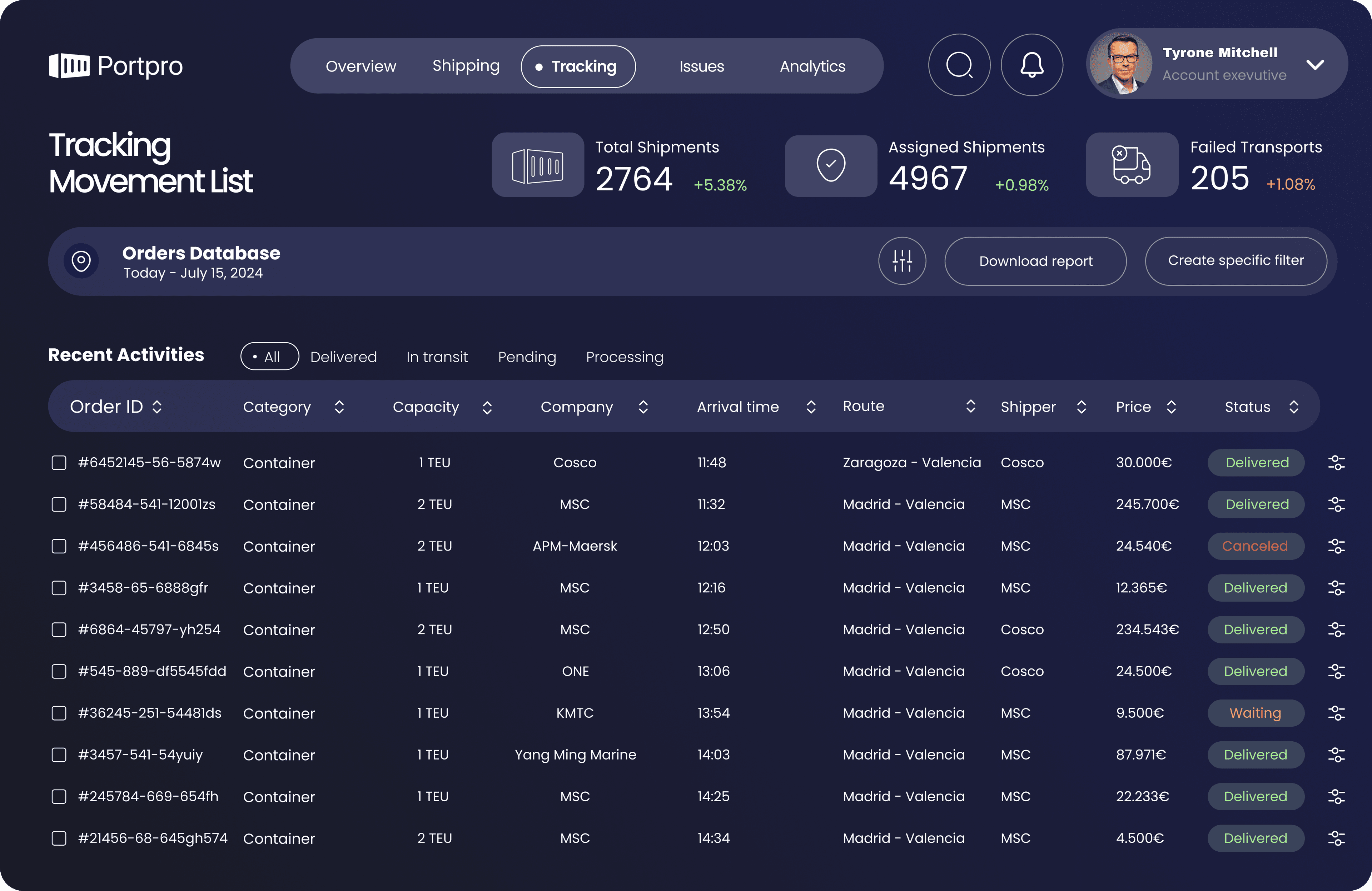 Dashboard — Filters