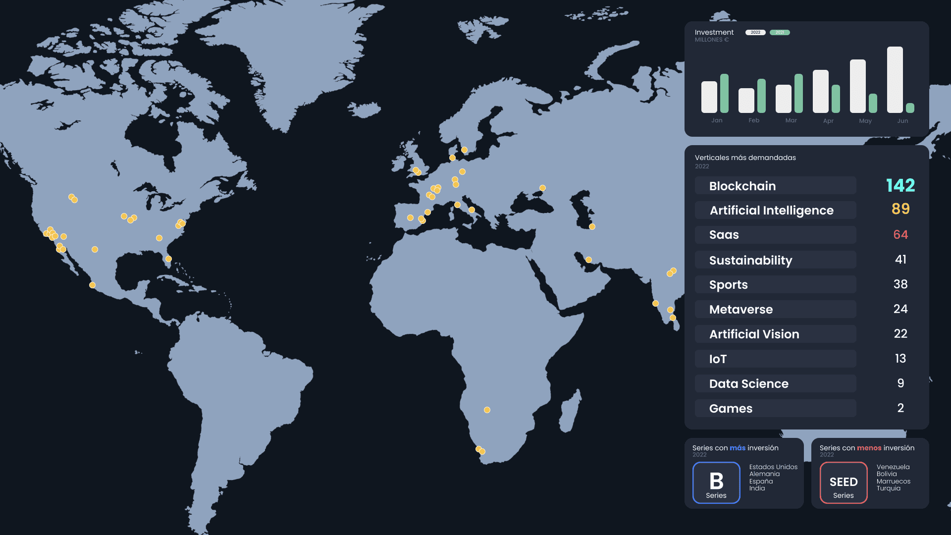 Smart Tech — Startup Dashboard