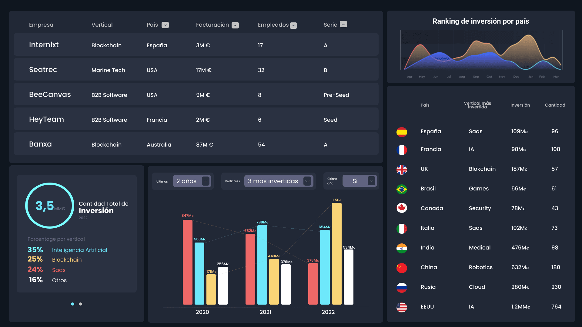 Dashboard 2