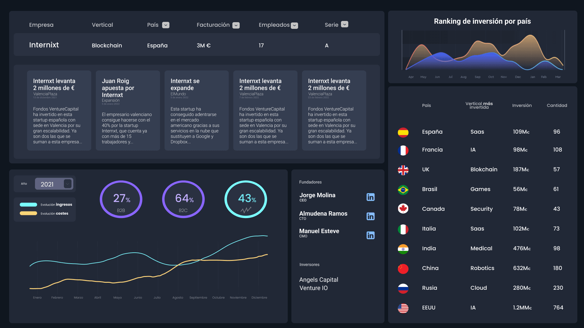 Dashboard 4