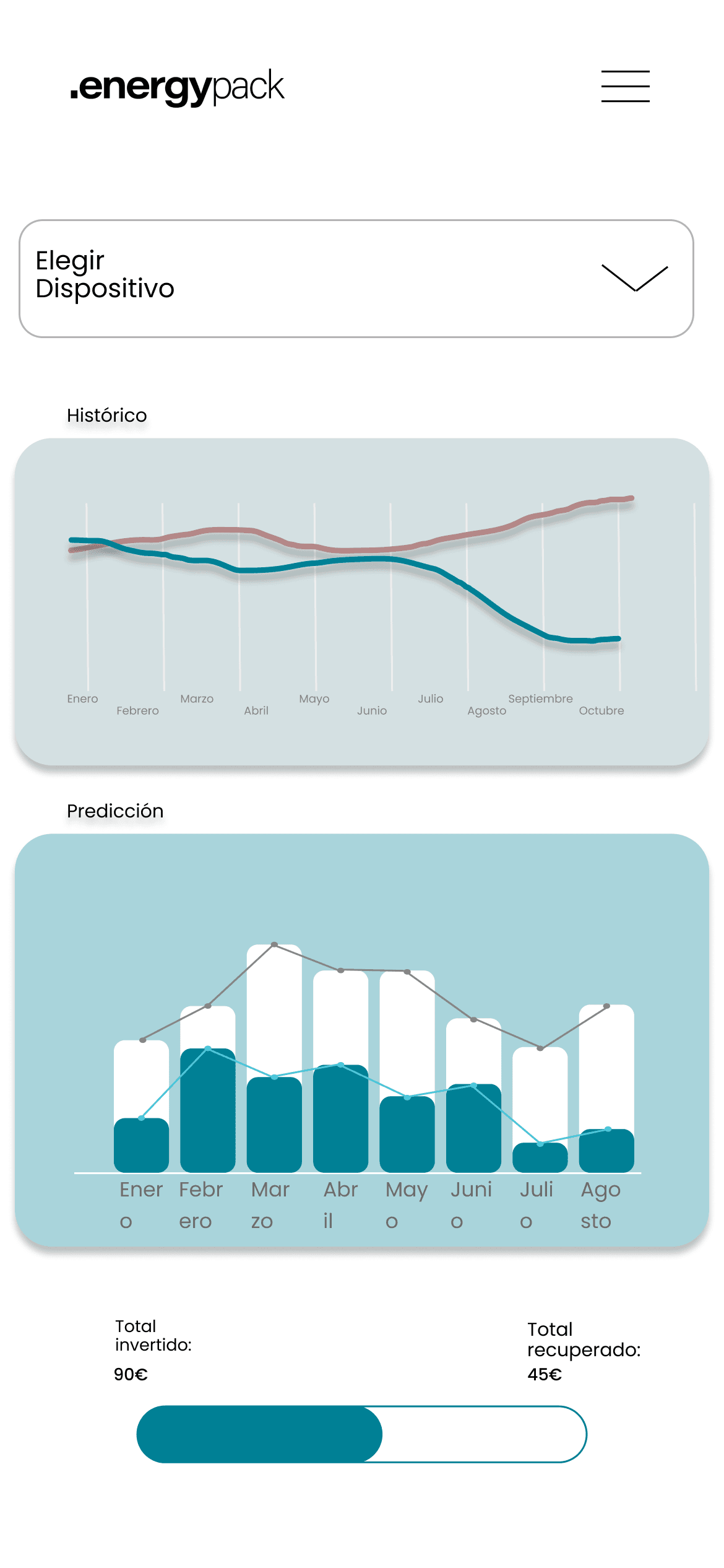 App — Histórico, Predicción y ROI